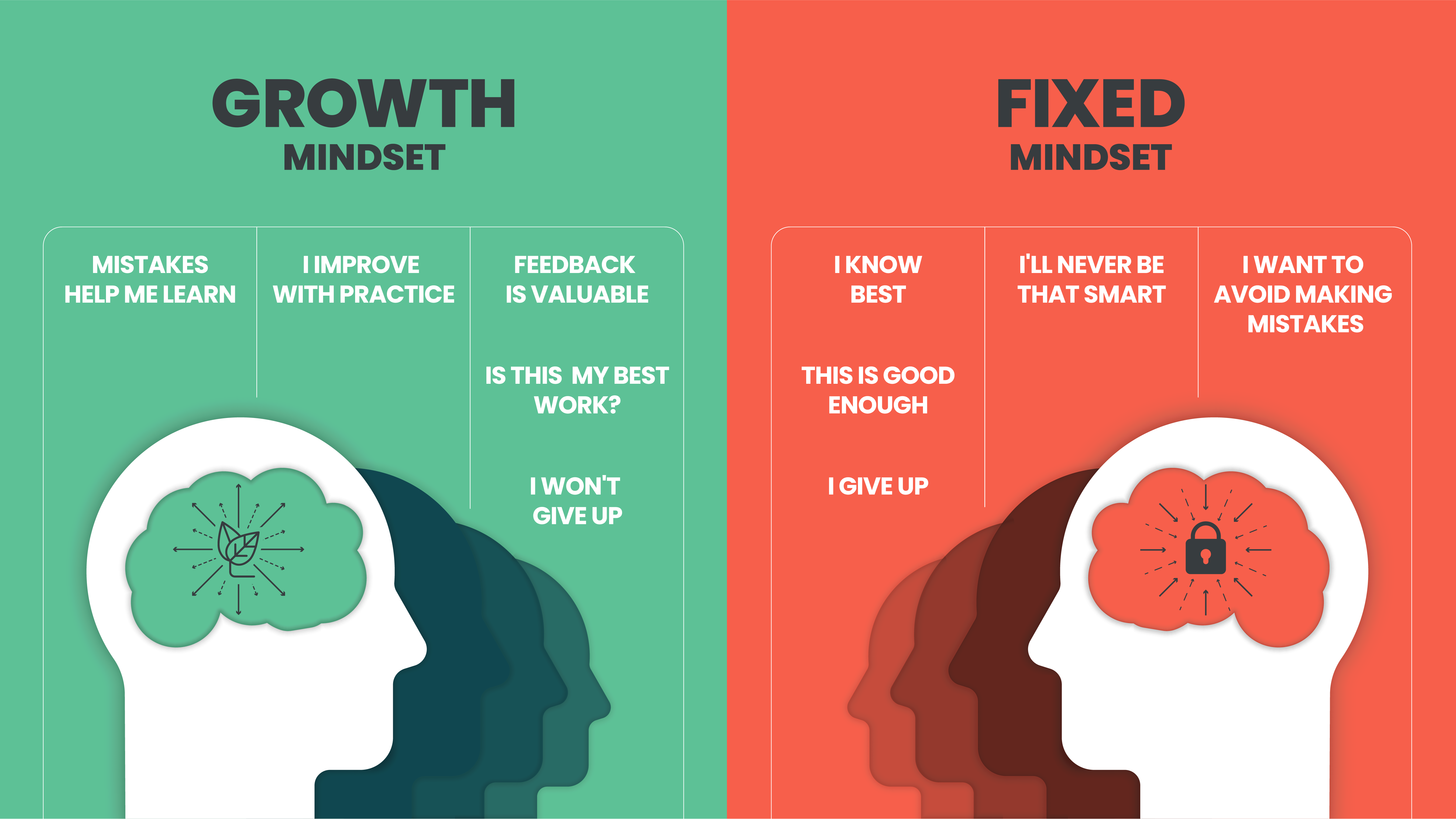 Growth Mindset vs. Fixed Mindset